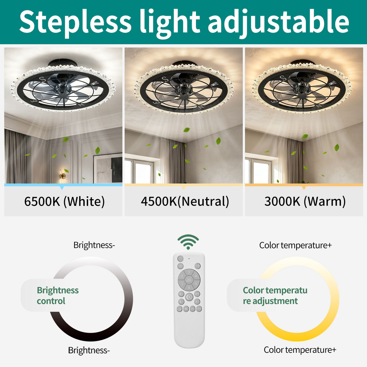 21" Caged Ceiling Fan With Dimmable LED Light And Remote Control, Low Profile Flush Mount Fan - Matte Black