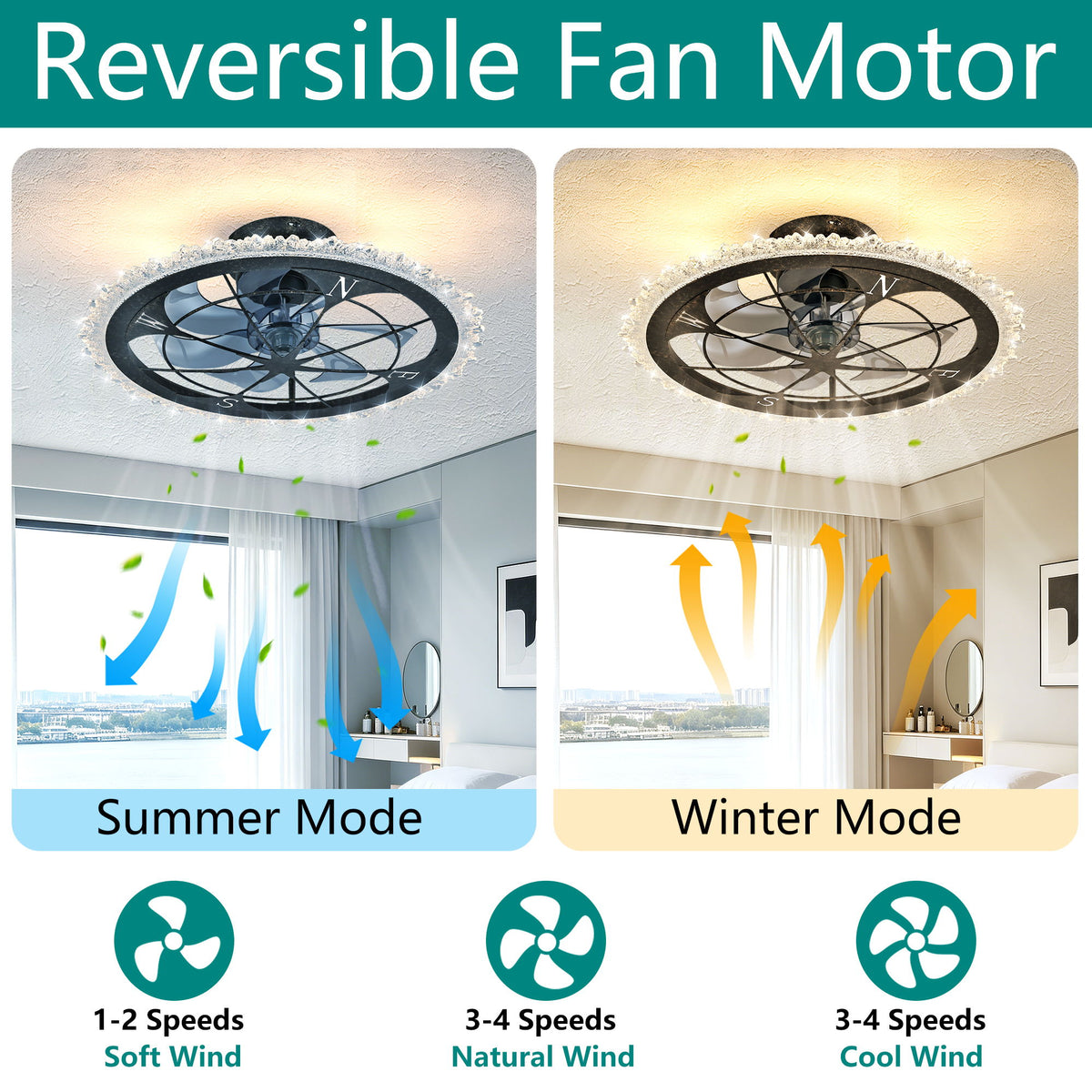 Caged Ceiling Fan & Remote Controlled Dimmable LED Lights, Flush Mount Fan, Low Profile Design - Antique Black