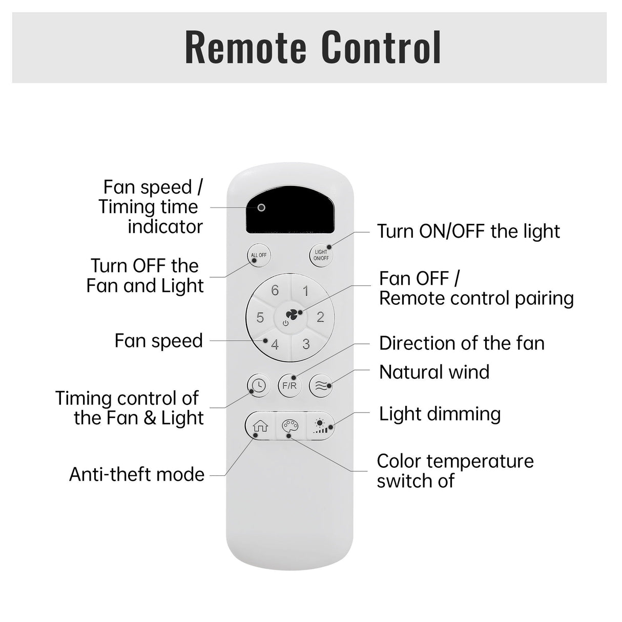 Ceiling Fan With Dimmable LED Light And Remote Control, 5 Blades DC Motor - Black