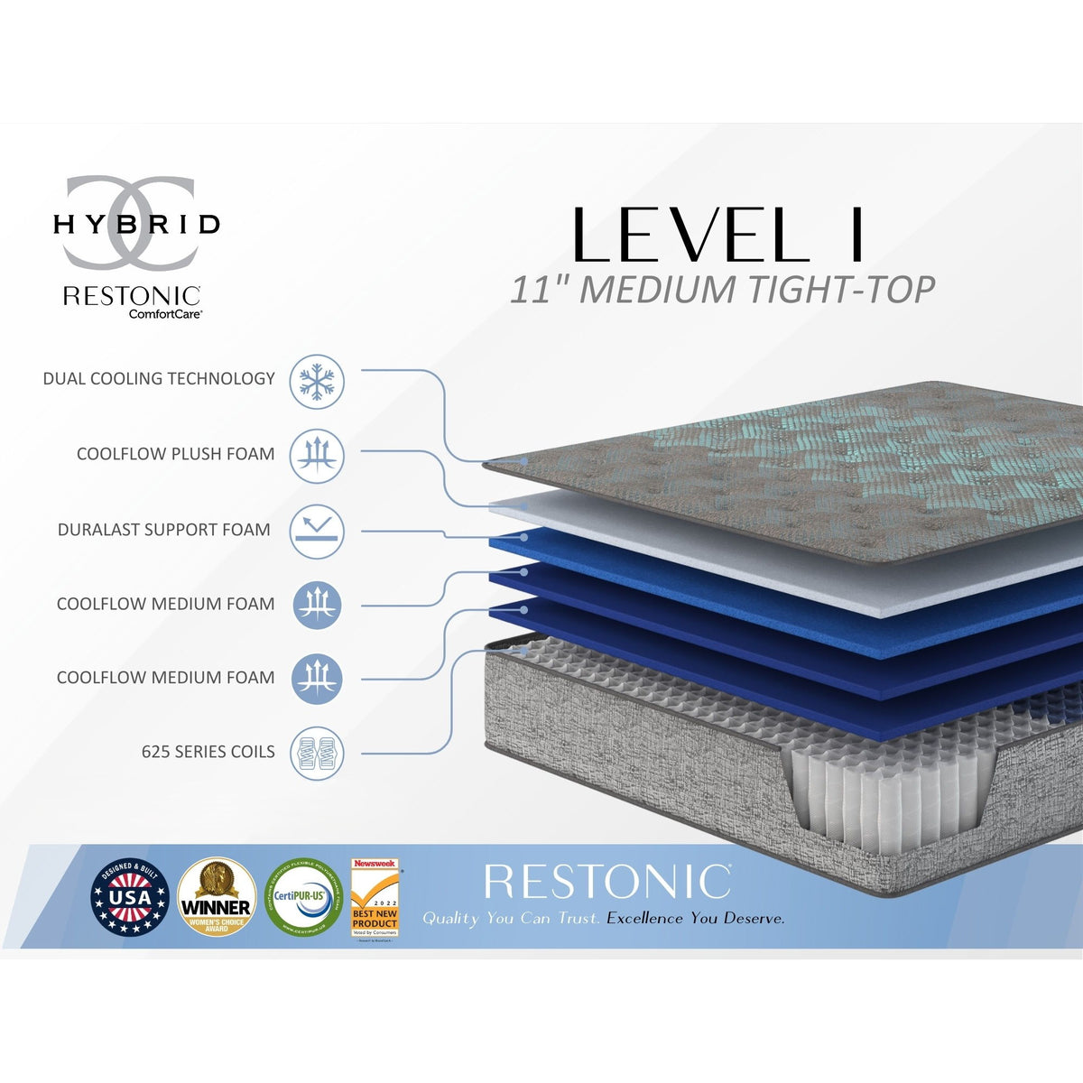 Comfort Care - 11" Hybrid Mattress, Medium Comfort, Foam