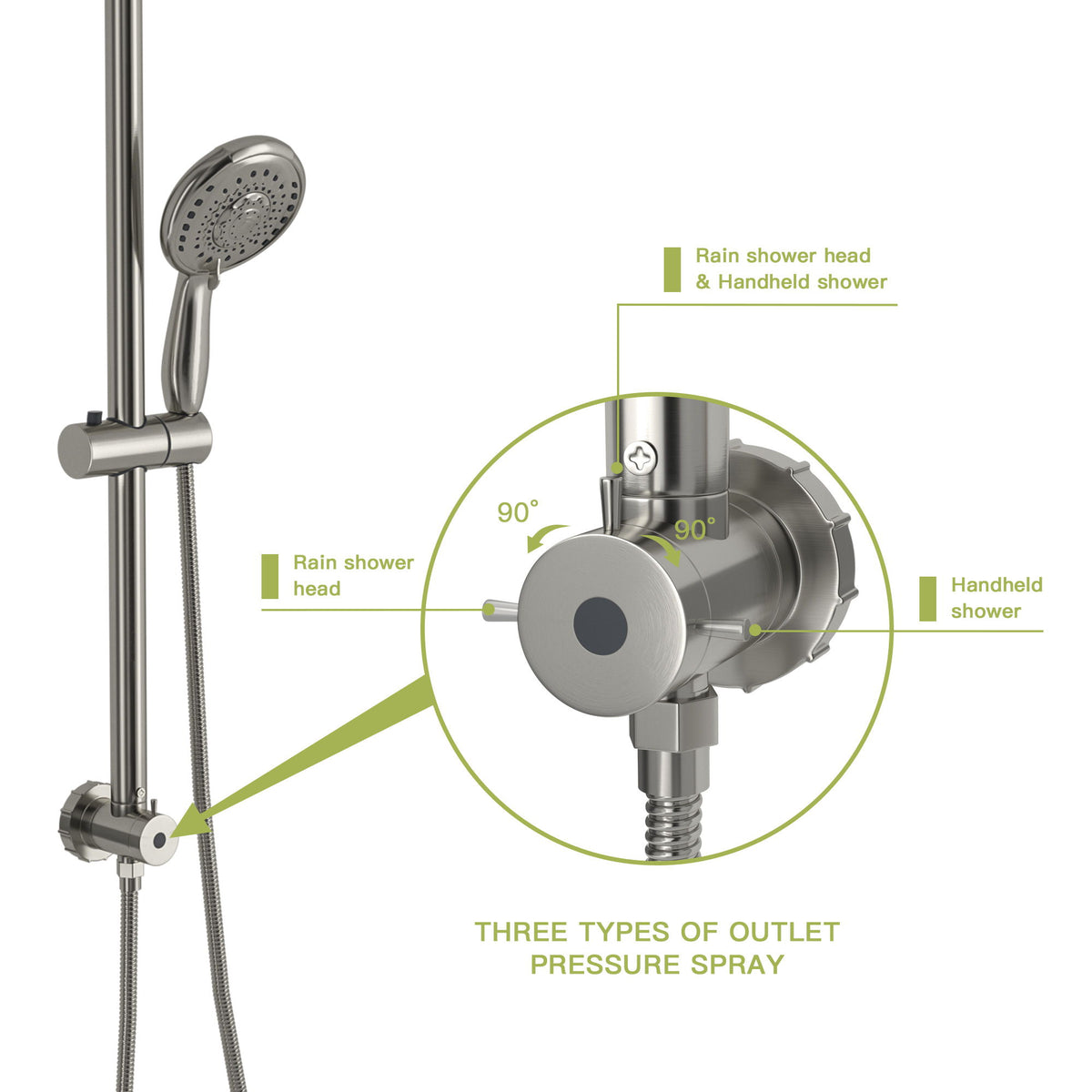 Round Shower Set With Dual Shower Heads And Hand Shower, 10" Top Spray - Brushed Nickel
