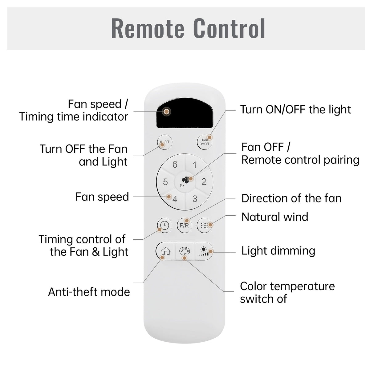Flush Mount Ceiling Fan With Dimmable LED Light, 3 Blades, Reversible DC Motor Blades For Living Room