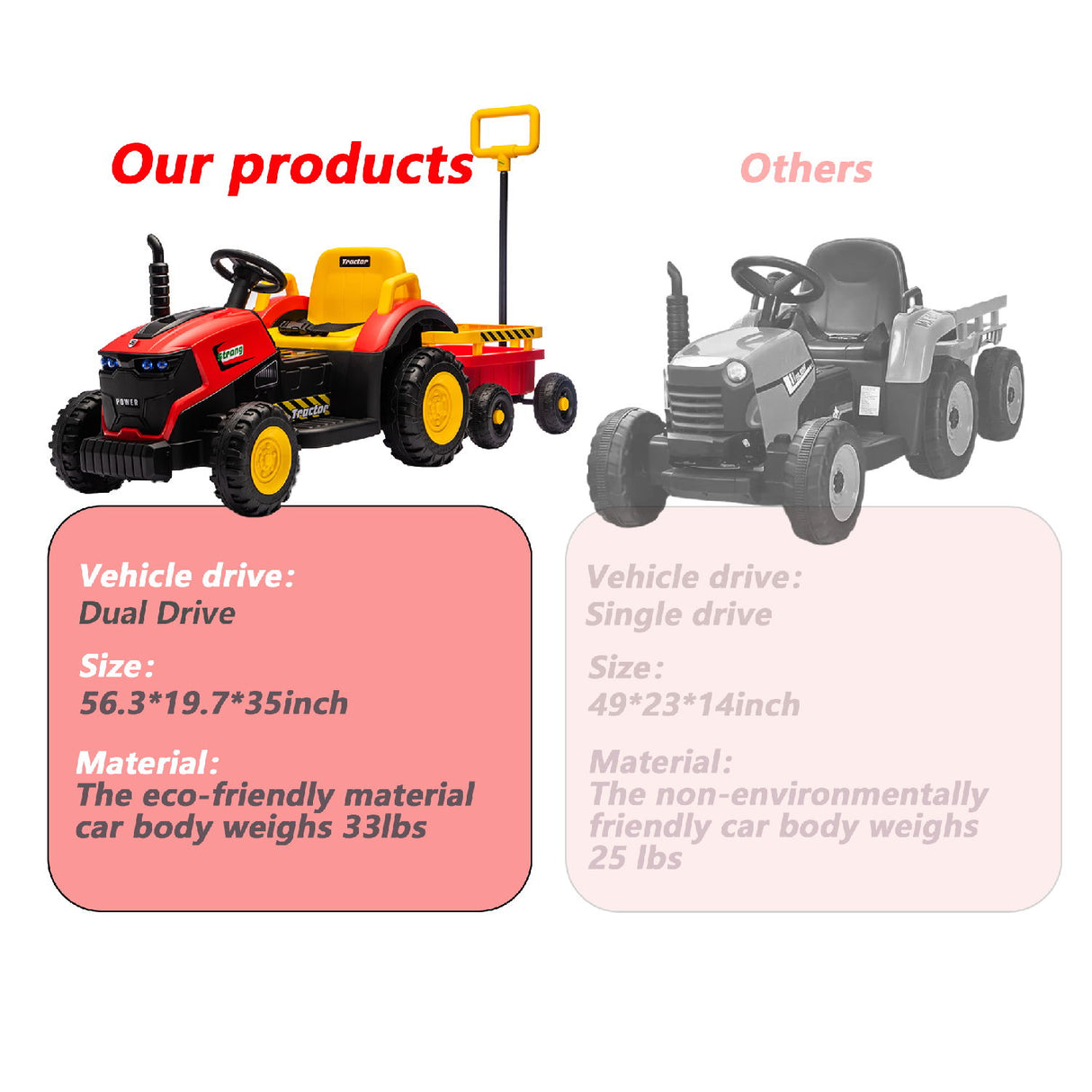 Kids Electric Ride On Tractor With Trailer