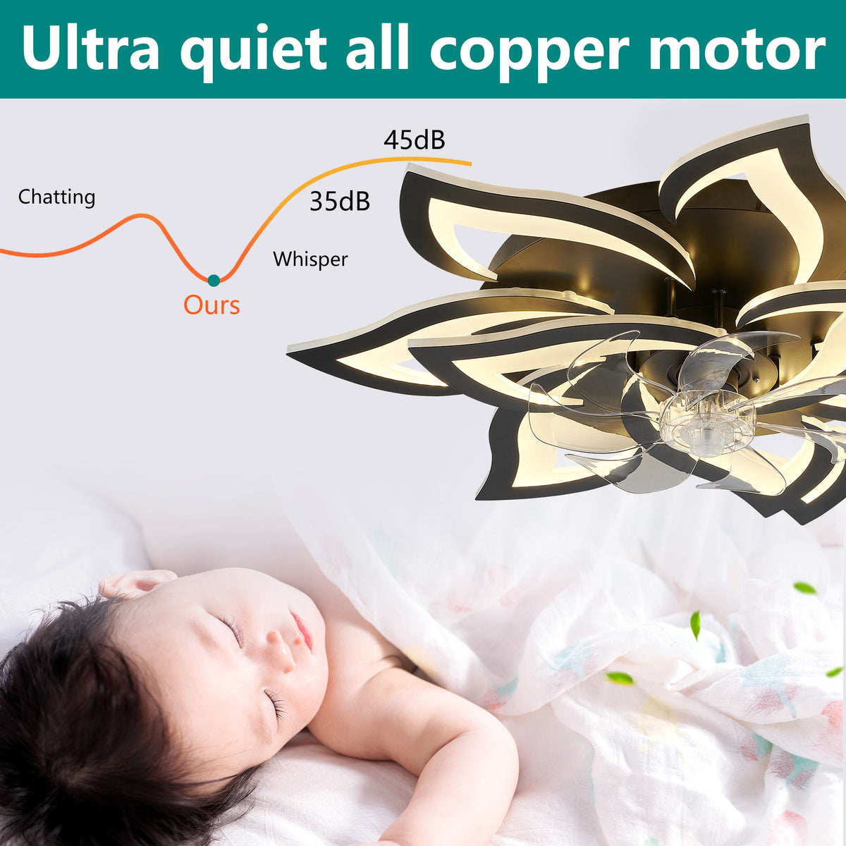 32" Flower Ceiling Fan With LED Dimmable Light, Low Profile Flush Mount Fan With Remote Control, 6 Speeds
