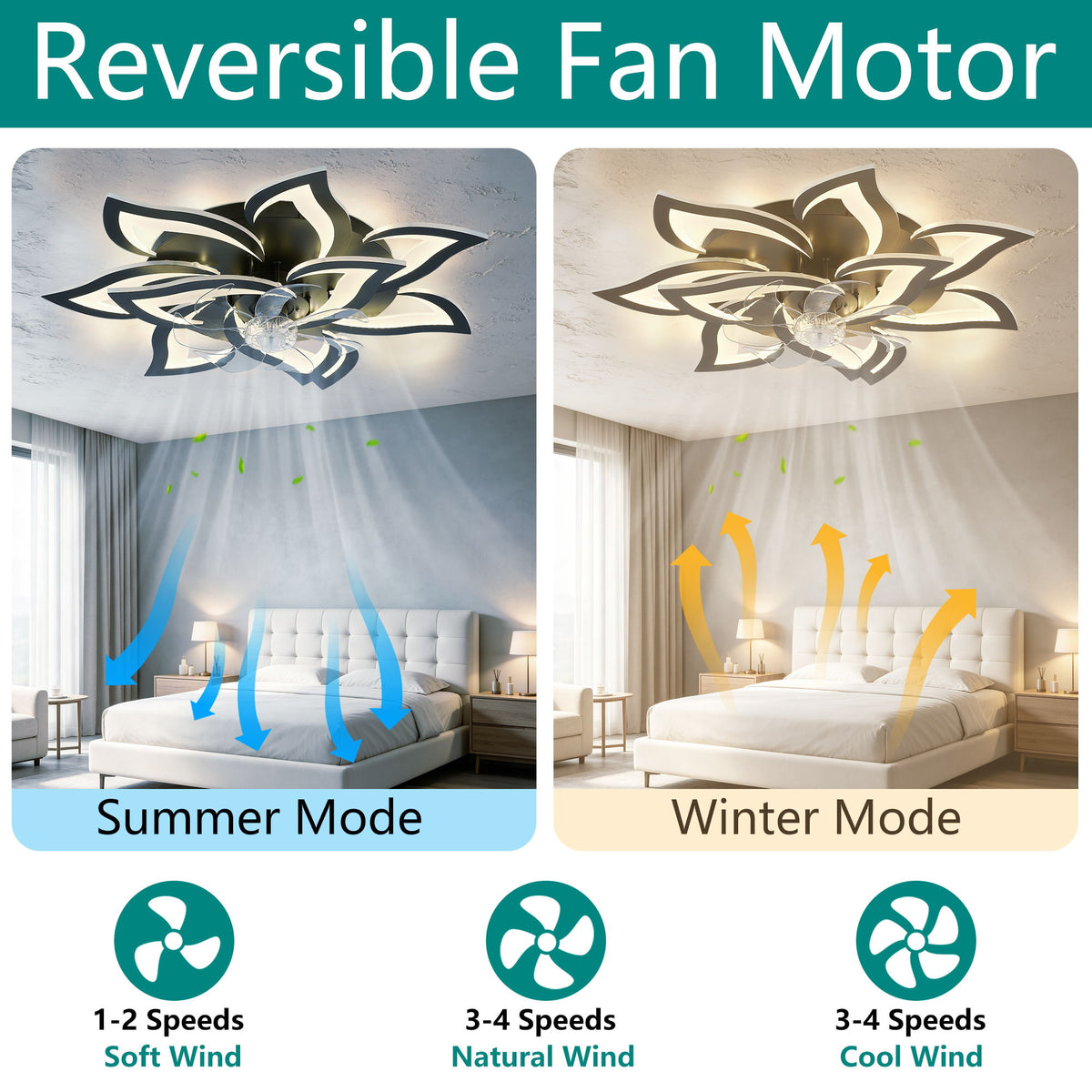 32" Flower Ceiling Fan With LED Dimmable Light, Low Profile Flush Mount Fan With Remote Control, 6 Speeds