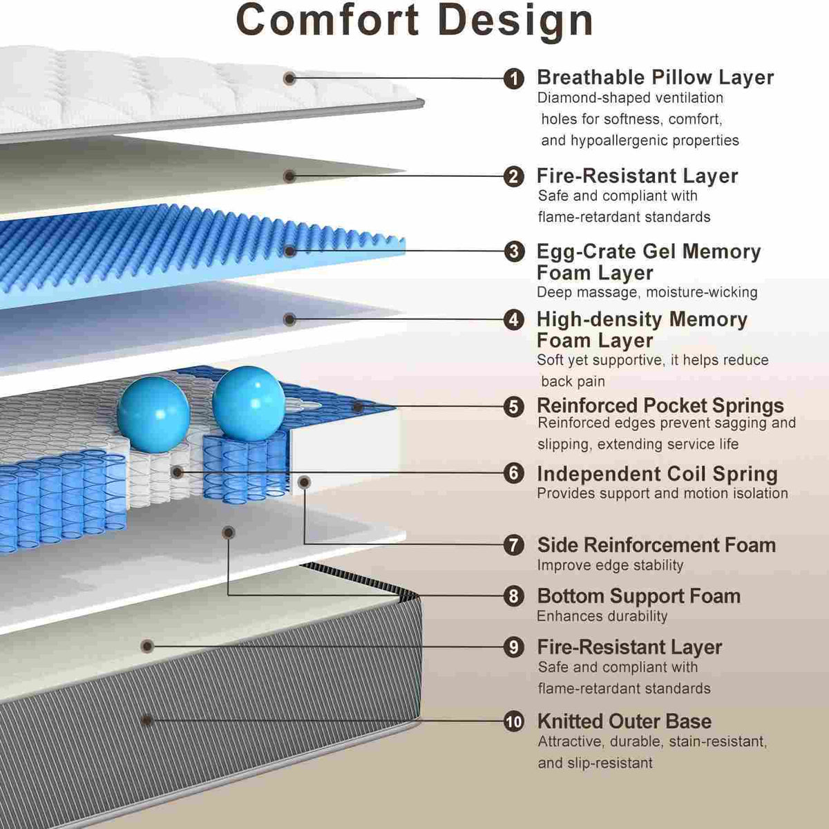 10" Hybrid Mattress With Individual Pocket Coils And Memory Foam