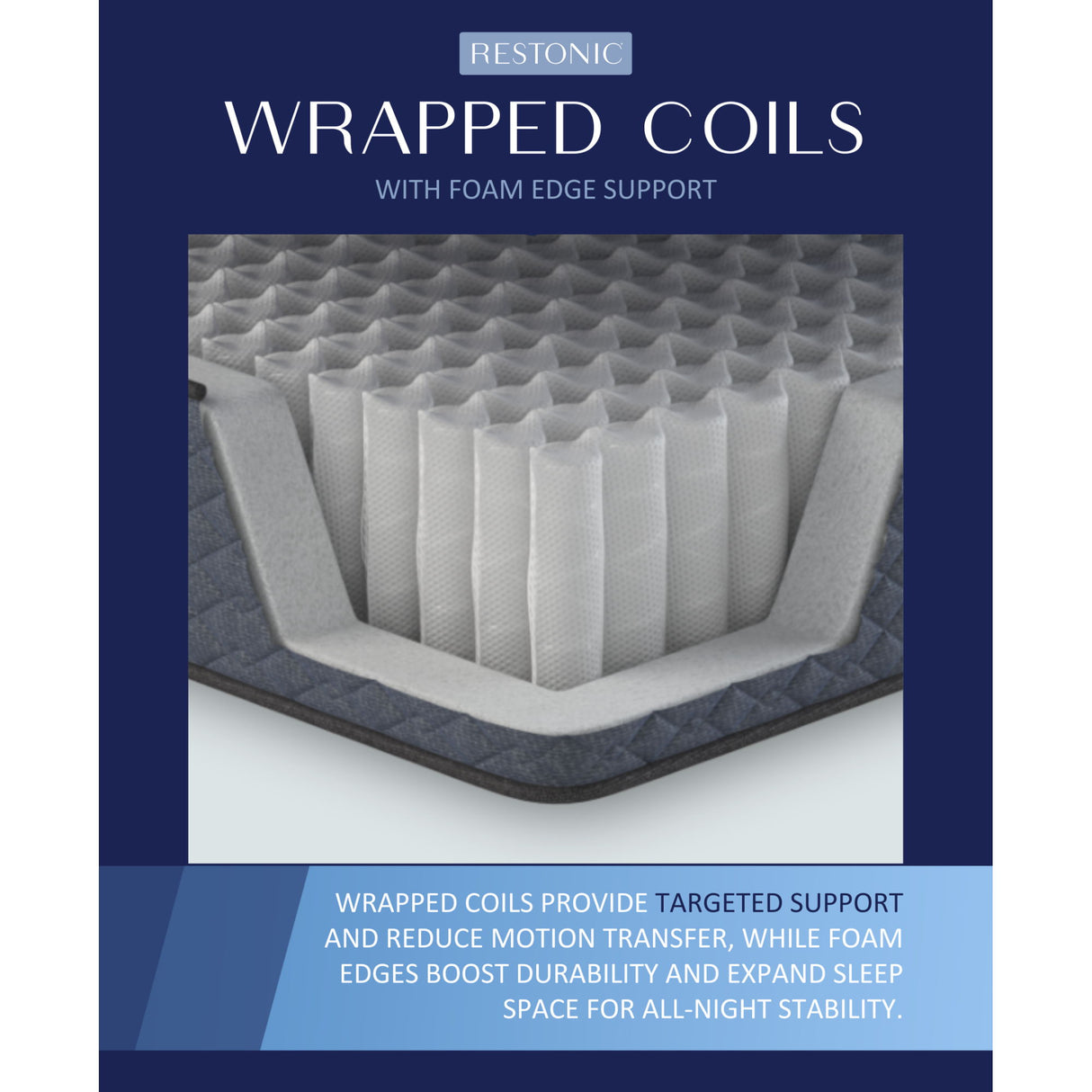 Comfort Care - 14" Hybrid Mattress With Individual Pocketed Coil, Medium Comfort