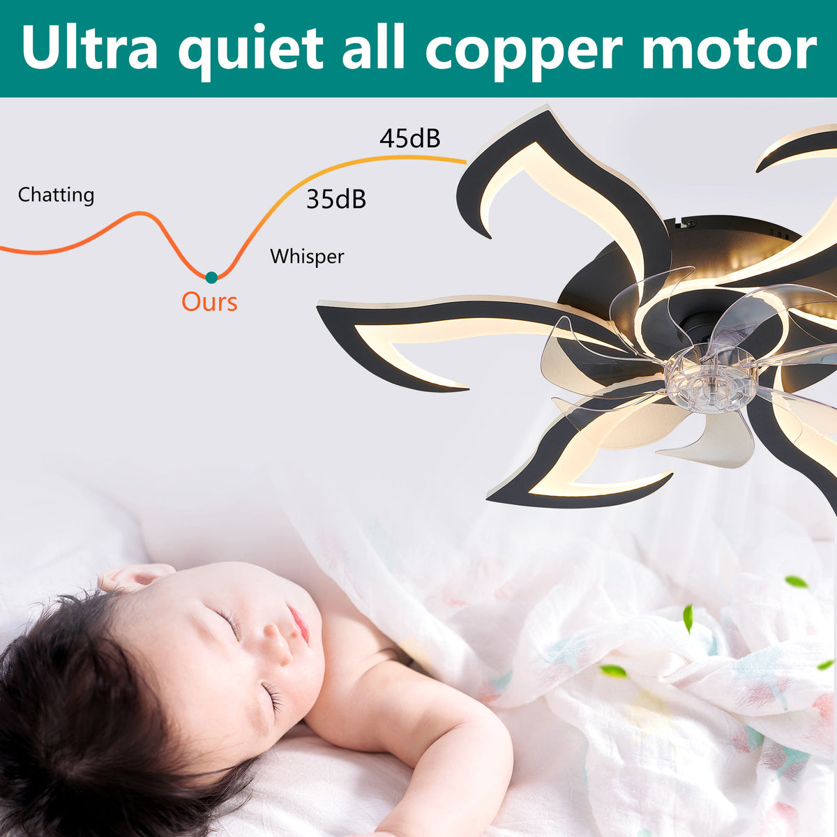 Flower Ceiling Fan With LED Dimmable Light, Flush Mount Ceiling Fan With Remote Control, Low Profile Design, 6 Speeds, Timing Function