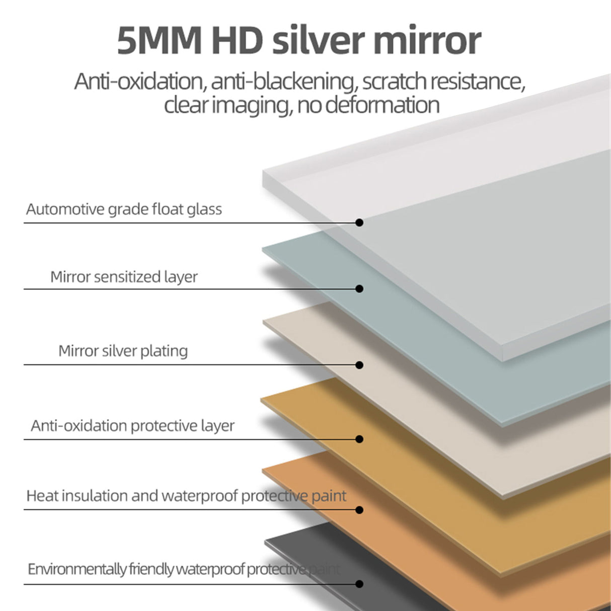 Wall Mounted LED Full Length Mirror