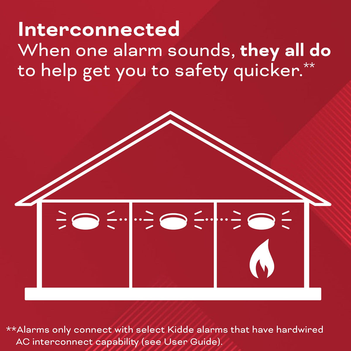 Kidde 900-CUAR-V compatible hardwired interconnection