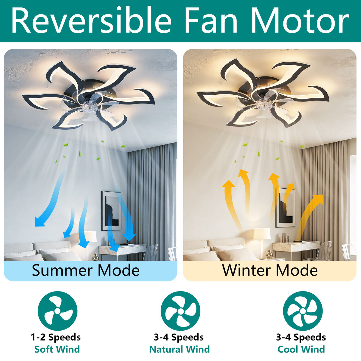 Flower Ceiling Fan With LED Dimmable Light, Flush Mount Ceiling Fan With Remote Control, Low Profile Design, 6 Speeds, Timing Function