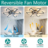 Flower Ceiling Fan With LED Dimmable Light, Flush Mount Ceiling Fan With Remote Control, Low Profile Design, 6 Speeds, Timing Function
