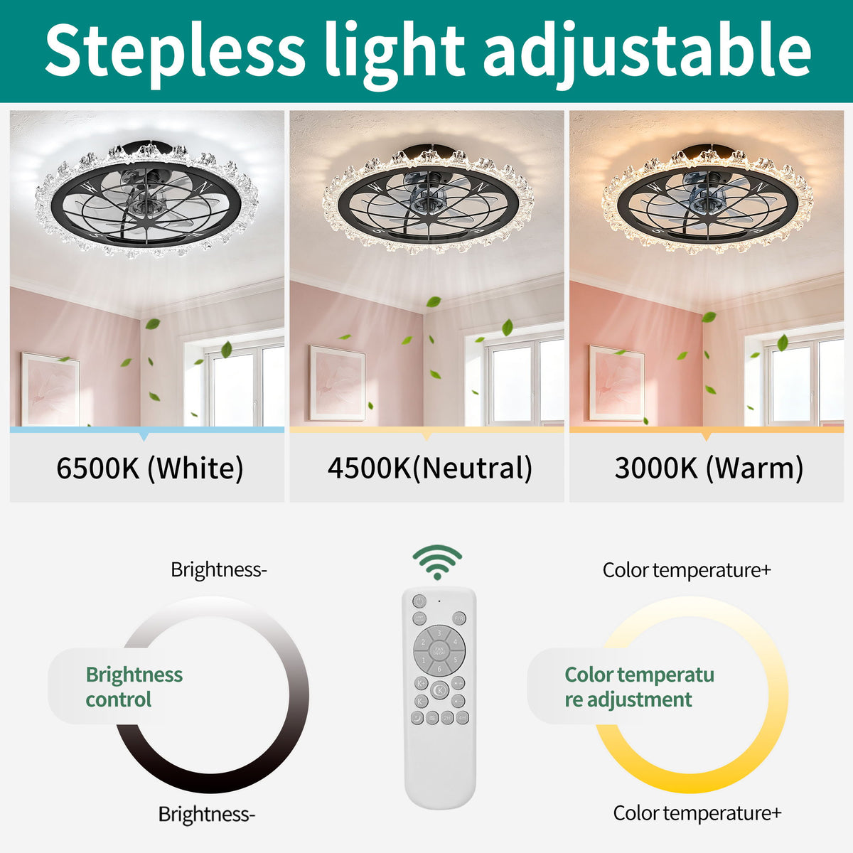 Caged Ceiling Fan With Remote Controlled Dimmable LED Lights, Flush Mount Fan, Low Profile Design - Matte Black
