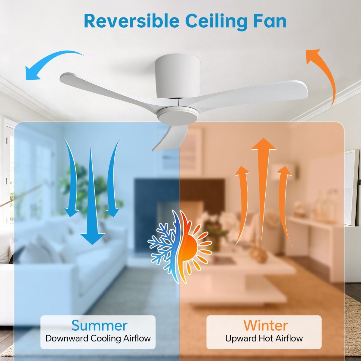 42" Flush Mount Ceiling Fan With 3 Blades, DC Reversible Motor - Ceiling Fans available at Alpine Outlets in Denver