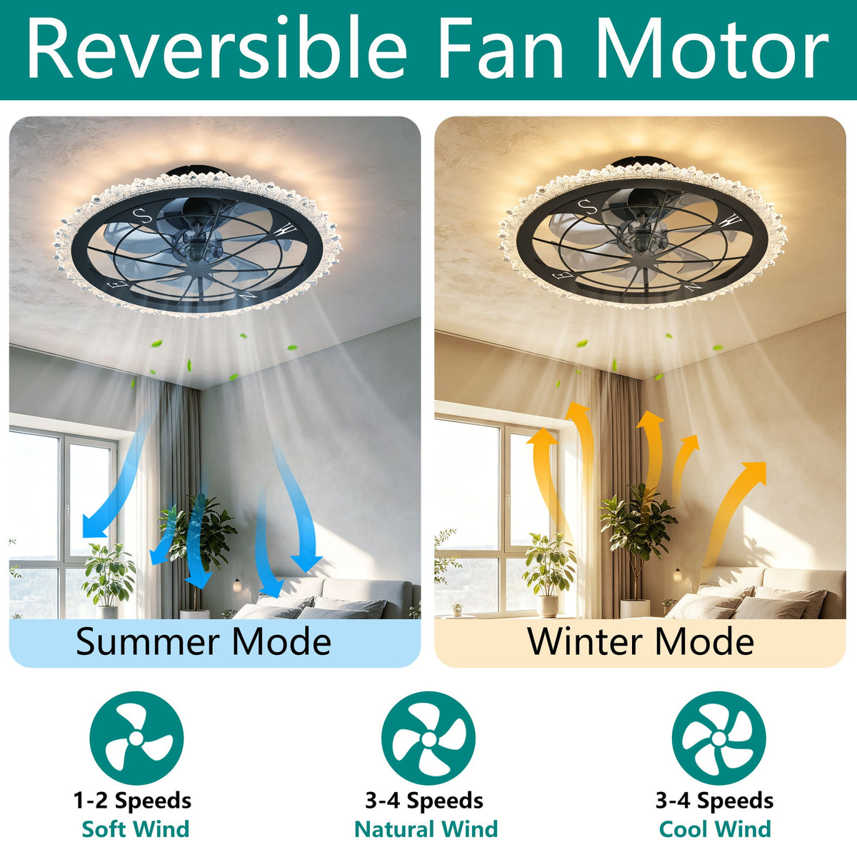 21" Caged Ceiling Fan With Dimmable LED Light And Remote Control, Low Profile Flush Mount Fan - Matte Black