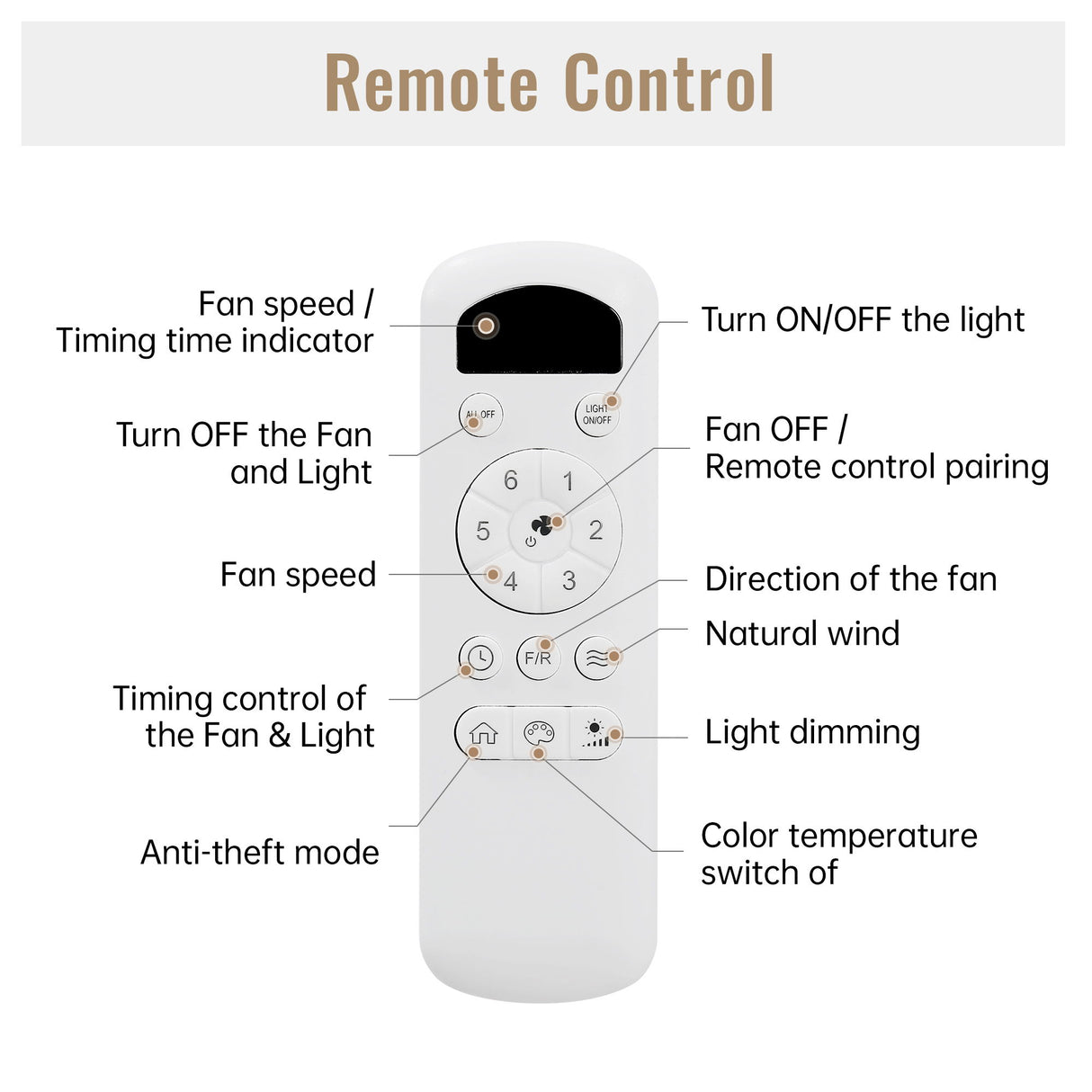 Flush Mount Ceiling Fan With Light And Remote Control, 3 Blades, Reversible DC Motor - Black