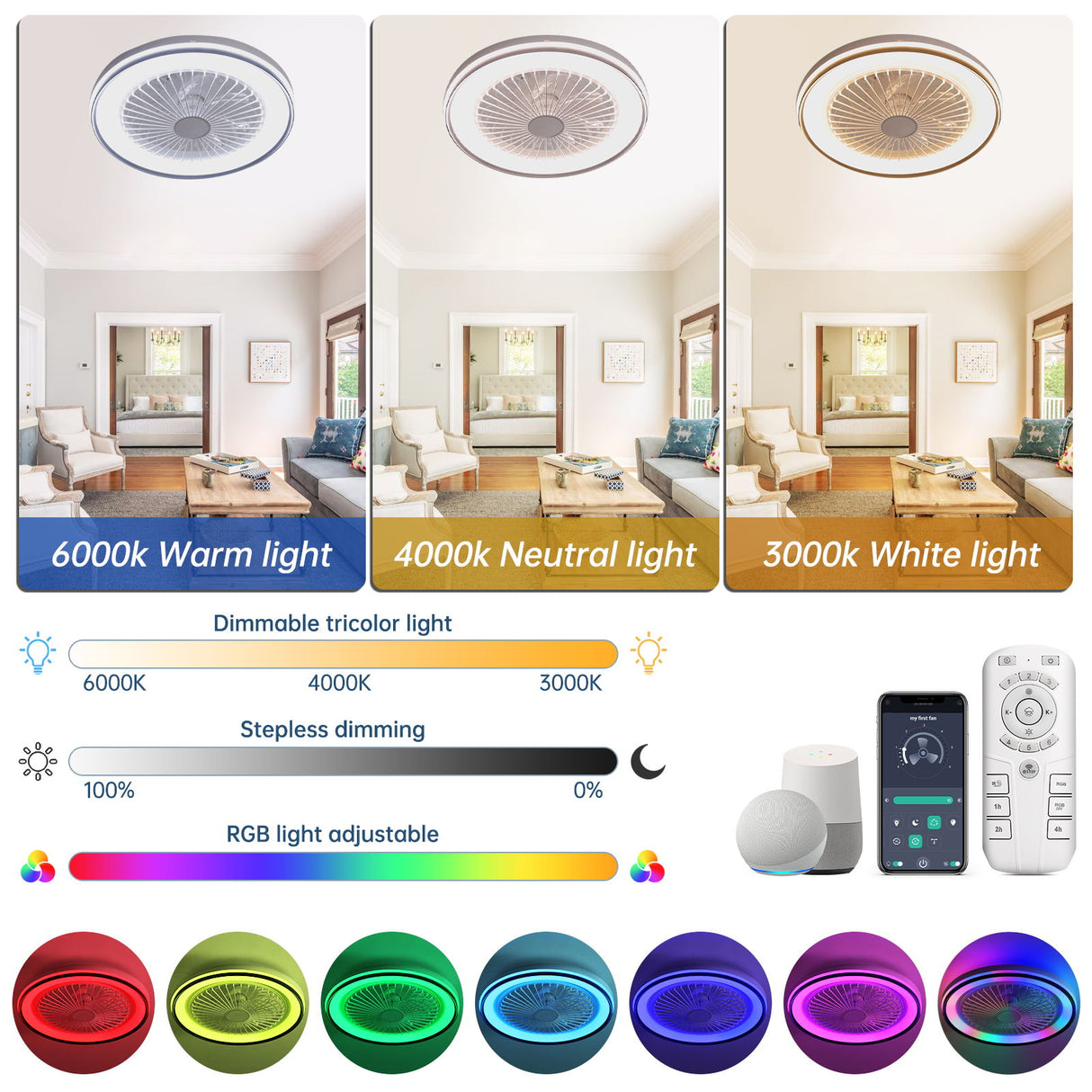 RGB Dimmable LED Enclosed Ceiling Fan With Light Flush Mount Bladeless, 6 Speed, Remote Control - White