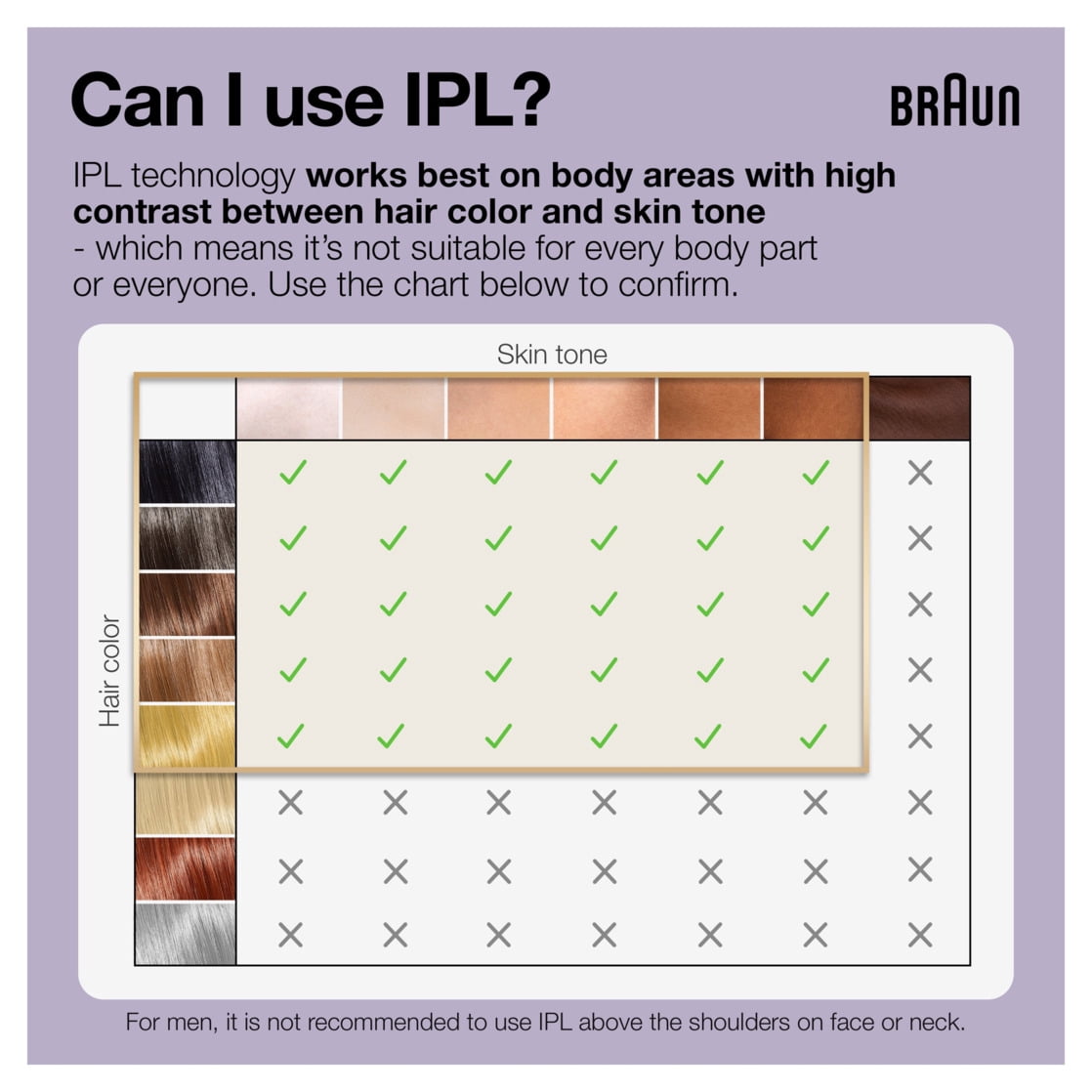 Braun IPL skin tone and hair color suitability chart