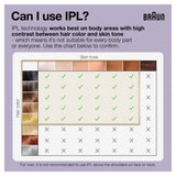 Braun IPL skin tone and hair color suitability chart