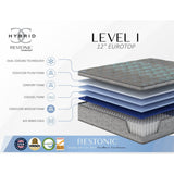 Comfort Care - 12" Hybrid Euro Top Mattress Plush Comfort, Foam