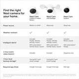 Google Nest Cam with Floodlight - (Pack of 1) - Alpine Outlets