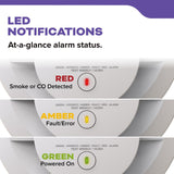 Kidde 30CUDR-V product features