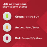 Kidde 900-CUAR-V status LED indicators