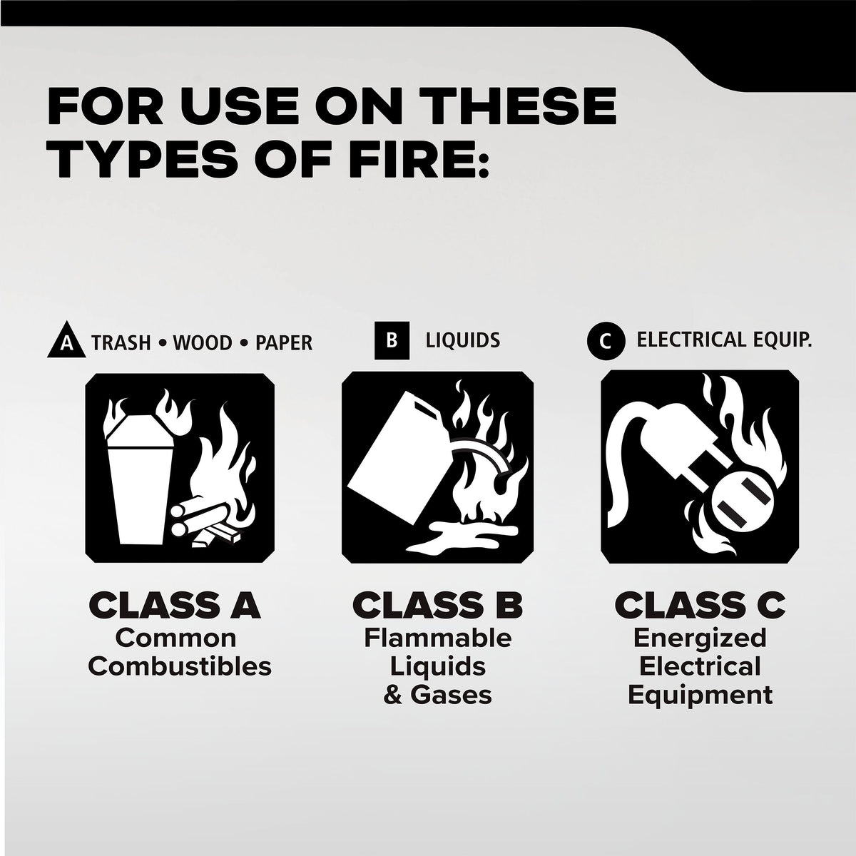 Pro 210 rated fire types: common combustibles, flammable liquids and energized electrical equipment