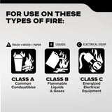 Pro 210 rated fire types: common combustibles, flammable liquids and energized electrical equipment